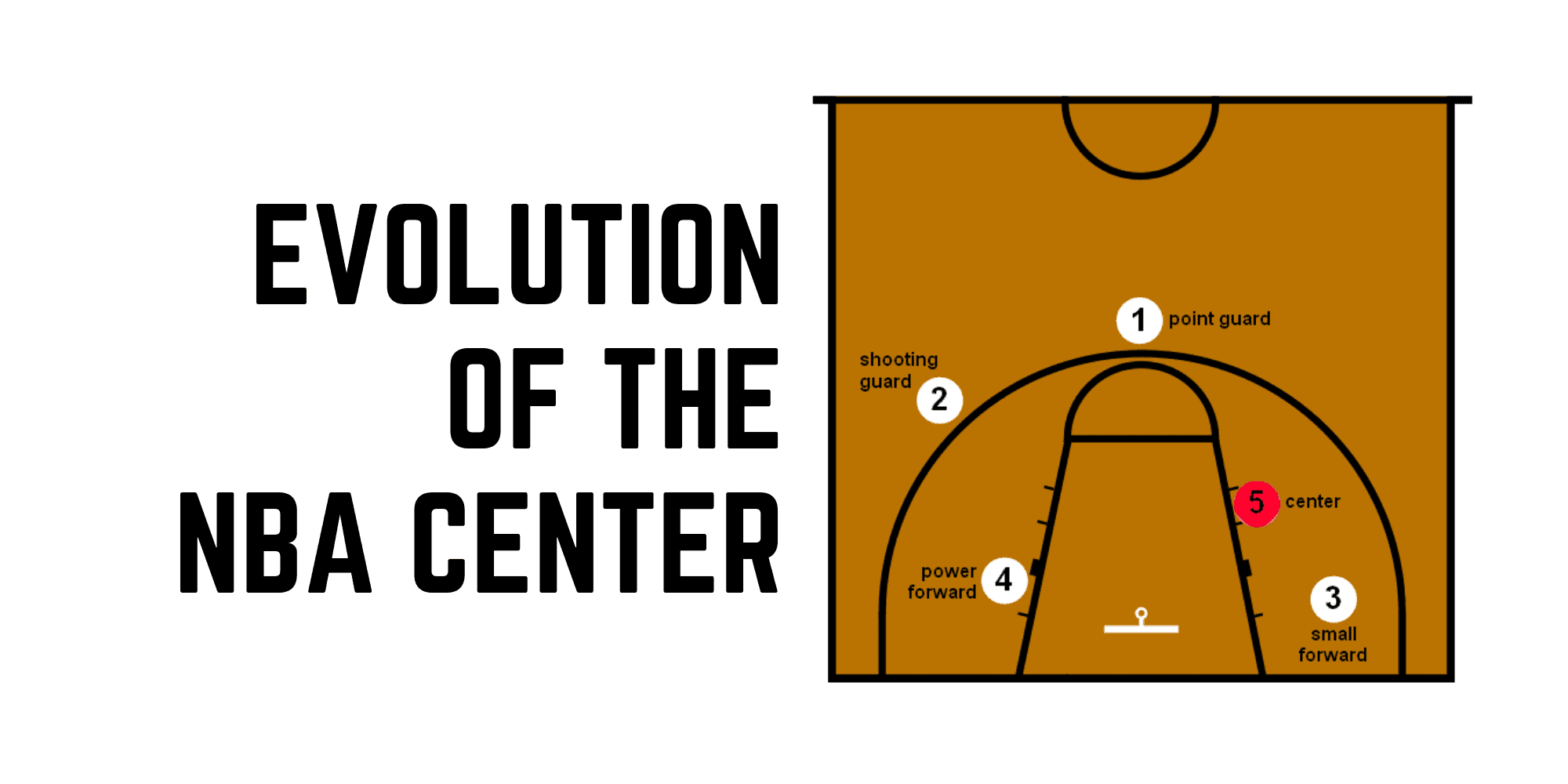 featured image for evolution of the nba centers article