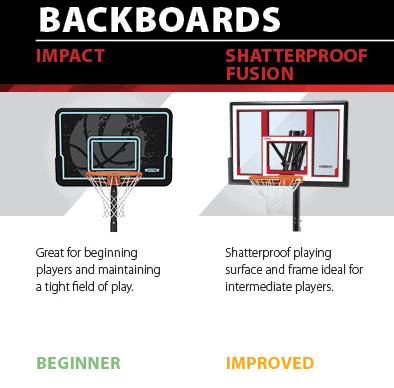 Lifetime impact backboard vs shatterproof fusion